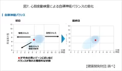 図7