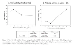 ＜健康で質が高いHDLの新型コロナウイルス（COVID-19）に対する抗ウイルス活性＞