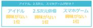 アイドル、2.5次元、スマホゲームが好き？BLカルチャー入門