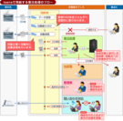 送信文書の管理効率化など、『isana』がさらに使いやすくなる新機能をリリース