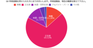 早期退職後、現在の職業をおしえてください