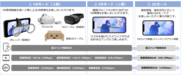 VR MODEアプリ概要