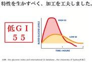 干し芋の工夫