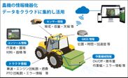 農機の情報機器化　データをクラウドに集約し活用