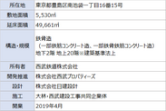 ダイヤゲート池袋_施設概要