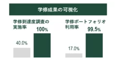 学修成果の可視化