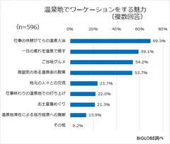 温泉地での魅力