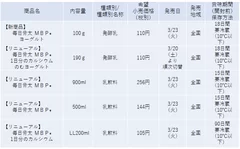 毎日骨太シリーズ商品概要