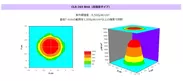 紫外線強度分布図 CLR-365 BHA