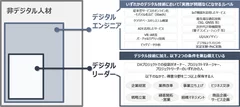 本調査における定義