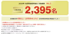 日建学院 2020年度 2級建築士合格実績