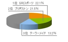 【アイアンセット】