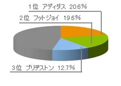 【ゴルフシューズ】