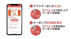 アプリクーポンが主流に