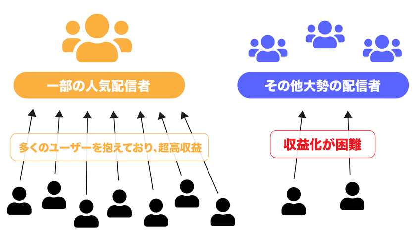 ゲームを一緒にプレイするパートナーとマッチング 新世代のsns Gamespace を3月31日リリース Gamematch株式会社のプレスリリース