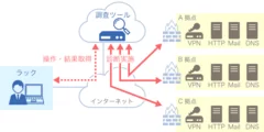 サービスイメージ