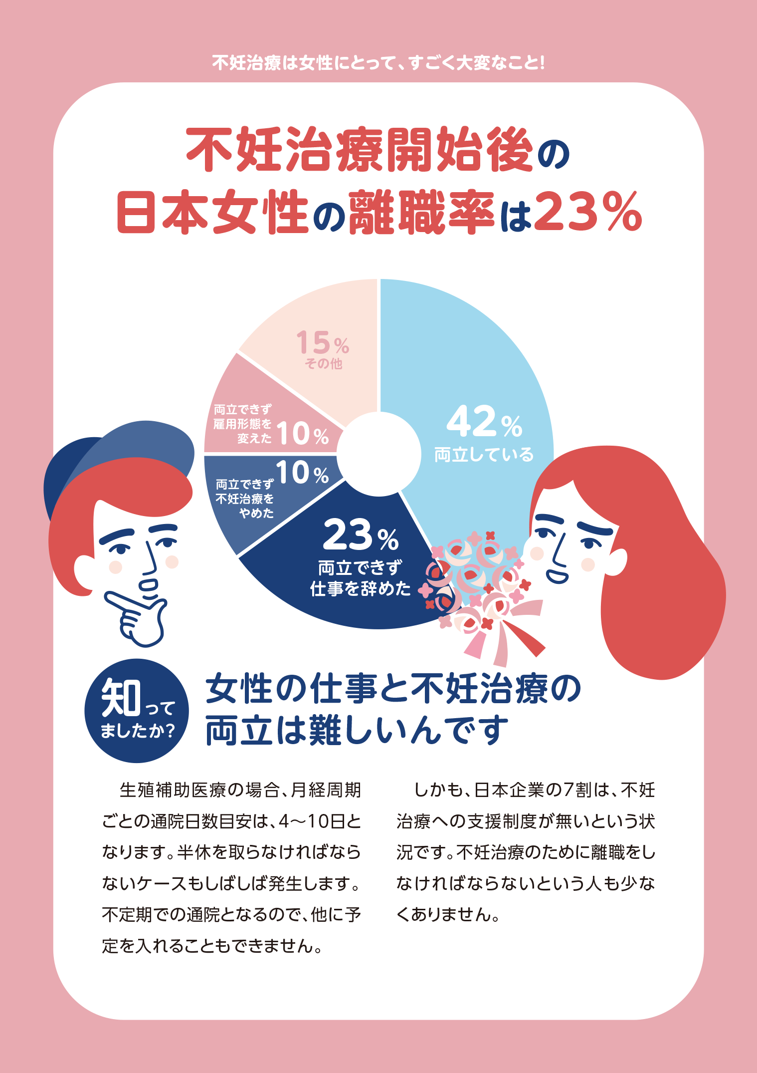 40年で精子の数が半減 男性目線の不妊治療ガイドブックを普及させるクラウドファンディングがスタート 株式会社グラスフィールのプレスリリース