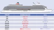新造客船 船舶概要(2021年3月時点)