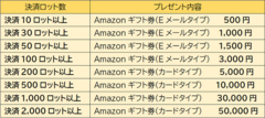 詳しいプレゼント内容はこちら