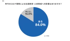 図2