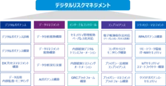 サービスの全体像