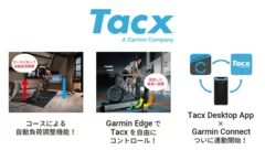 Garmin技術とのシナジー効果