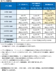 プラン月額料金