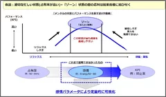 図2 Energy×獲得率