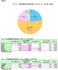 図表B