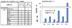 各種グラフ