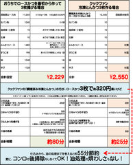 価格と調理時間の比較表