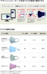 操作方法／マスクの種類