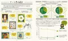 アート界の統計