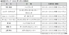 退団スタッフ一覧