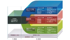 工学院大学建築学部　概要