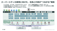 ServiceNow「スーパーシティの実現に向けた、住民と行政が“つながる”環境」イメージ図