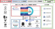 本協業における両社のサービス提供範囲