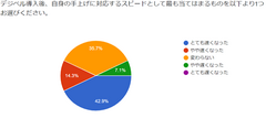 管理者アンケート結果