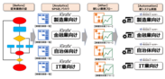 業種別テンプレートによる迅速な分析とシステムカスタマイズイメージ