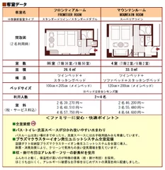 客室データ