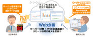 Web会議連動の概要図