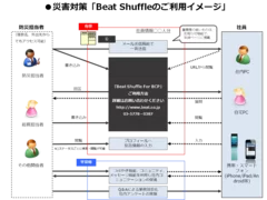 災害時のご利用イメージ3