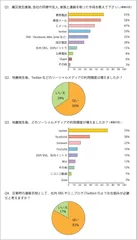 調査結果