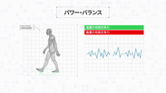 歩行スピードと転倒リスクの相関関係