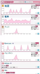 「2月」ワード・ハッシュタグ総合ランキング