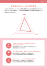 図1：幸福度レポート参考-2