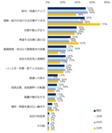 仕事選びの軸は何ですか？上位3つまで教えてください。