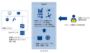 本技術のイメージ