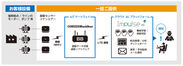 「回転機のAI予知保全」