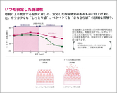 オアシスロードの説明